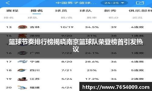 篮球节奏排行榜揭晓南京篮球队荣登榜首引发热议