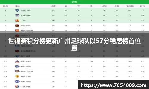 世锦赛积分榜更新广州足球队以57分稳居榜首位置