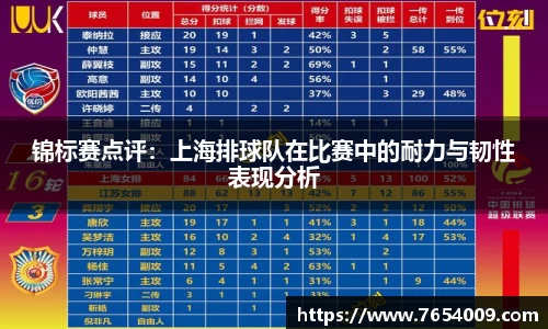 锦标赛点评：上海排球队在比赛中的耐力与韧性表现分析