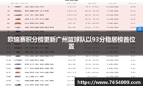 欧锦赛积分榜更新广州篮球队以93分稳居榜首位置