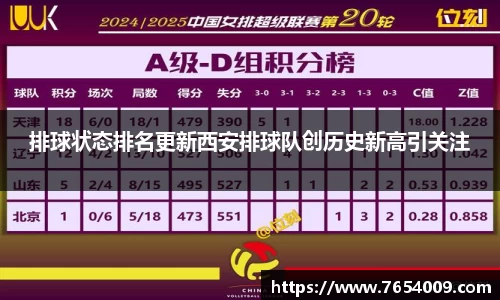 排球状态排名更新西安排球队创历史新高引关注