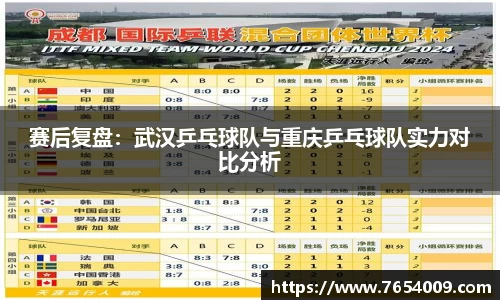 赛后复盘：武汉乒乓球队与重庆乒乓球队实力对比分析