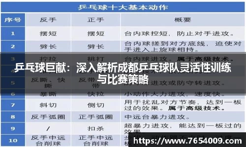 乒乓球巨献：深入解析成都乒乓球队灵活性训练与比赛策略