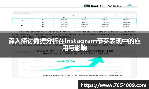 深入探讨数据分析在Instagram节奏表现中的应用与影响