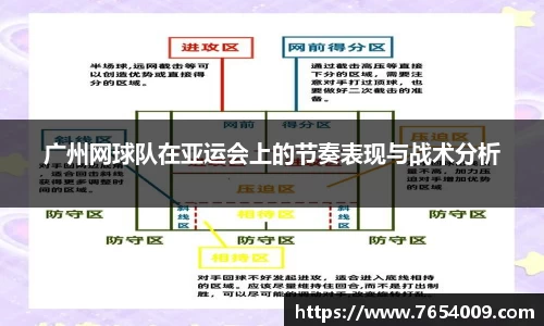 广州网球队在亚运会上的节奏表现与战术分析