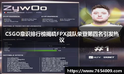 CSGO意识排行榜揭晓FPX战队荣登第四名引发热议