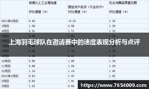 上海羽毛球队在邀请赛中的速度表现分析与点评